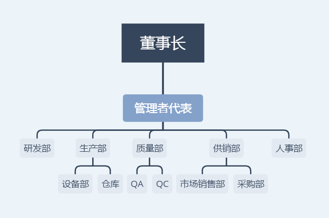 组织机构.png